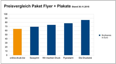 preisvergleich paketverhandlung.